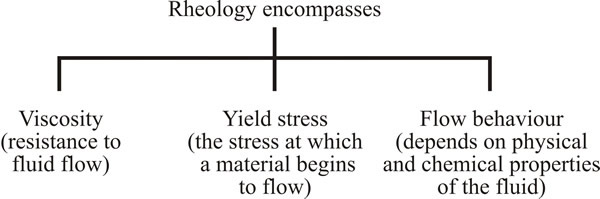 The overall behaviour of the culture under mechanical stress