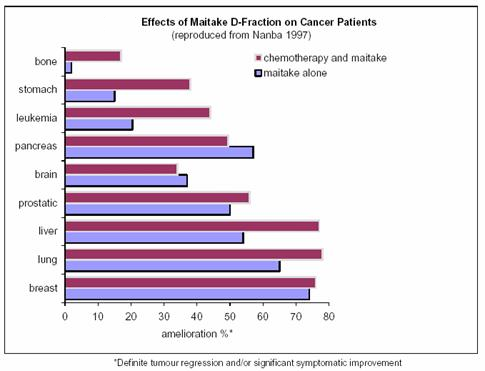 Chemotherapy Side Effects Chart