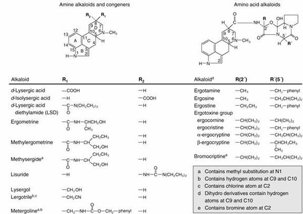 naturally occurring ergot alkaloids